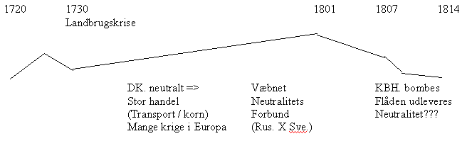 Oversigt: Danmark ca. 1790-1814 (1813)