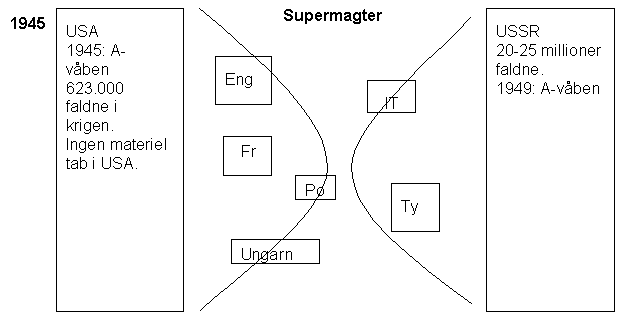 Den Internationale Rumstation bliver frdigbygget i 2005