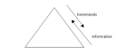 En trekant er retvinklet i alle dens rette vinkler...